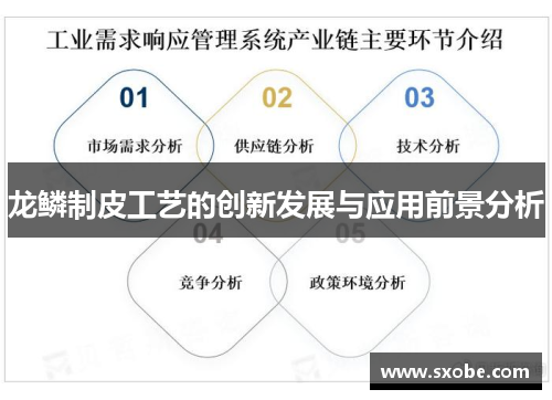 龙鳞制皮工艺的创新发展与应用前景分析